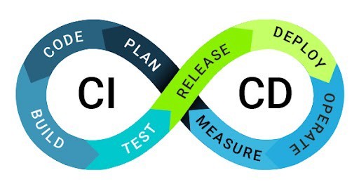Imagen de portada del artículo sobre CI/CD